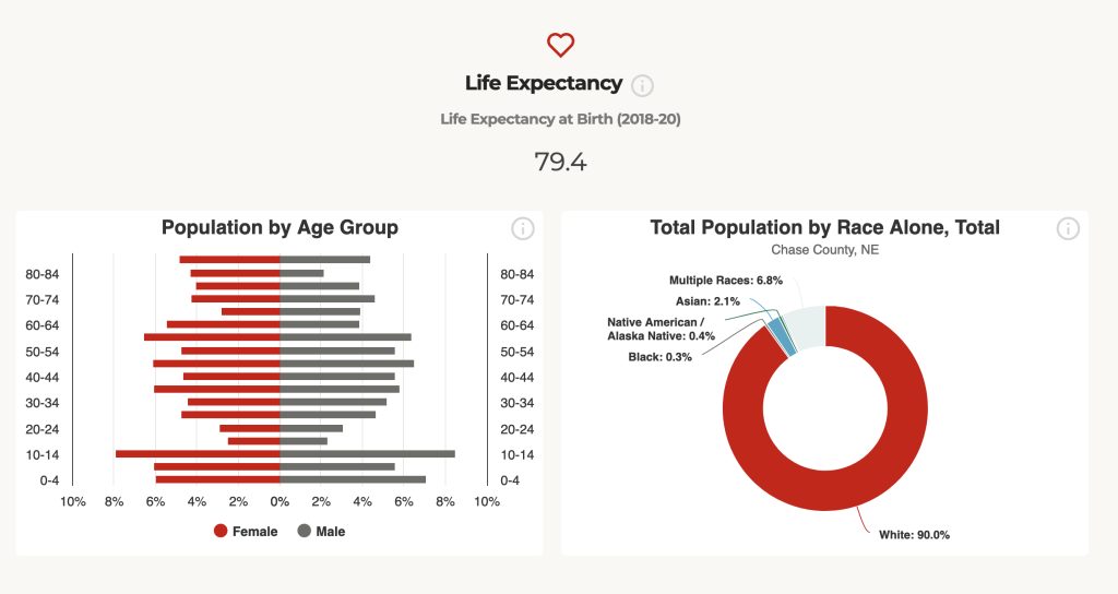 A series of charts and graphs showing population and poverty statistics